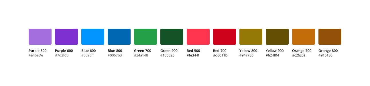 Bar chart color palette