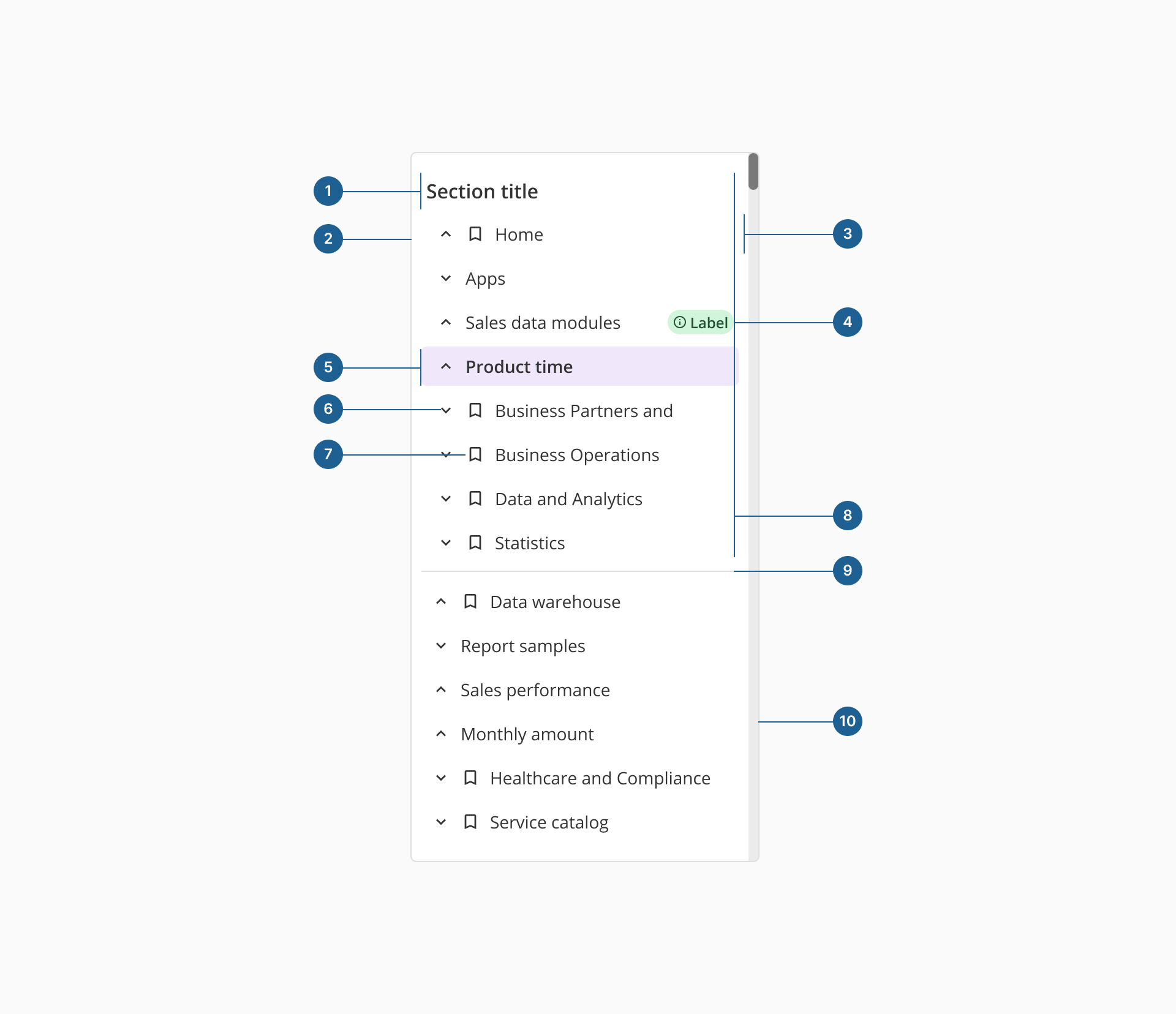 Contextual menu's anatomy
