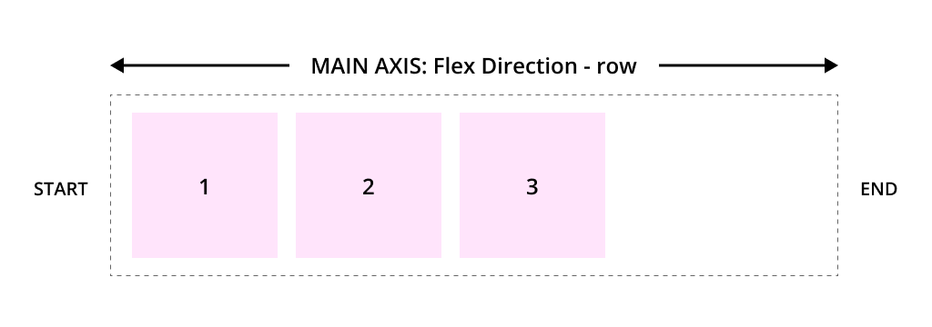 Flex row design specifications