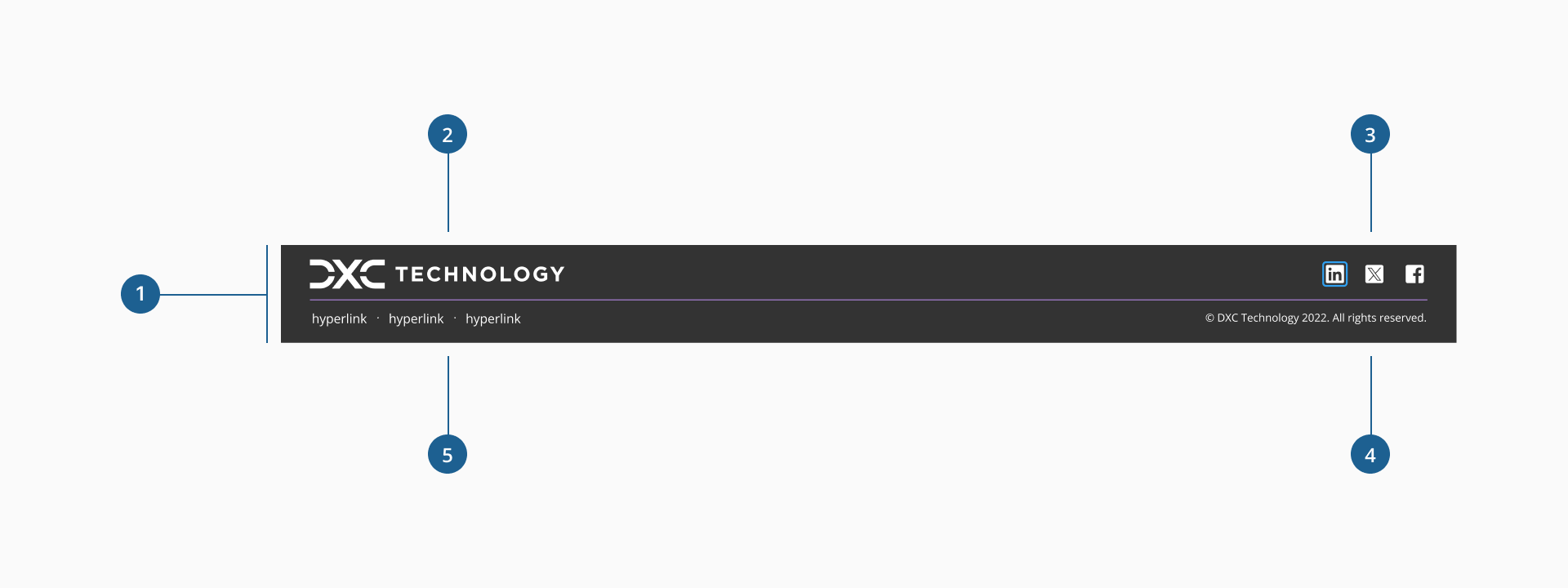 Footer's anatomy