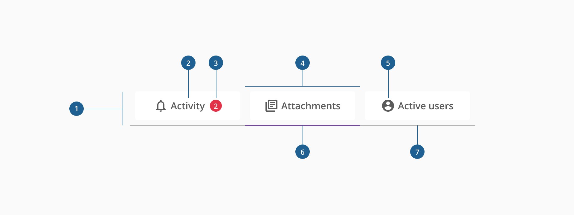 Nav tabs anatomy