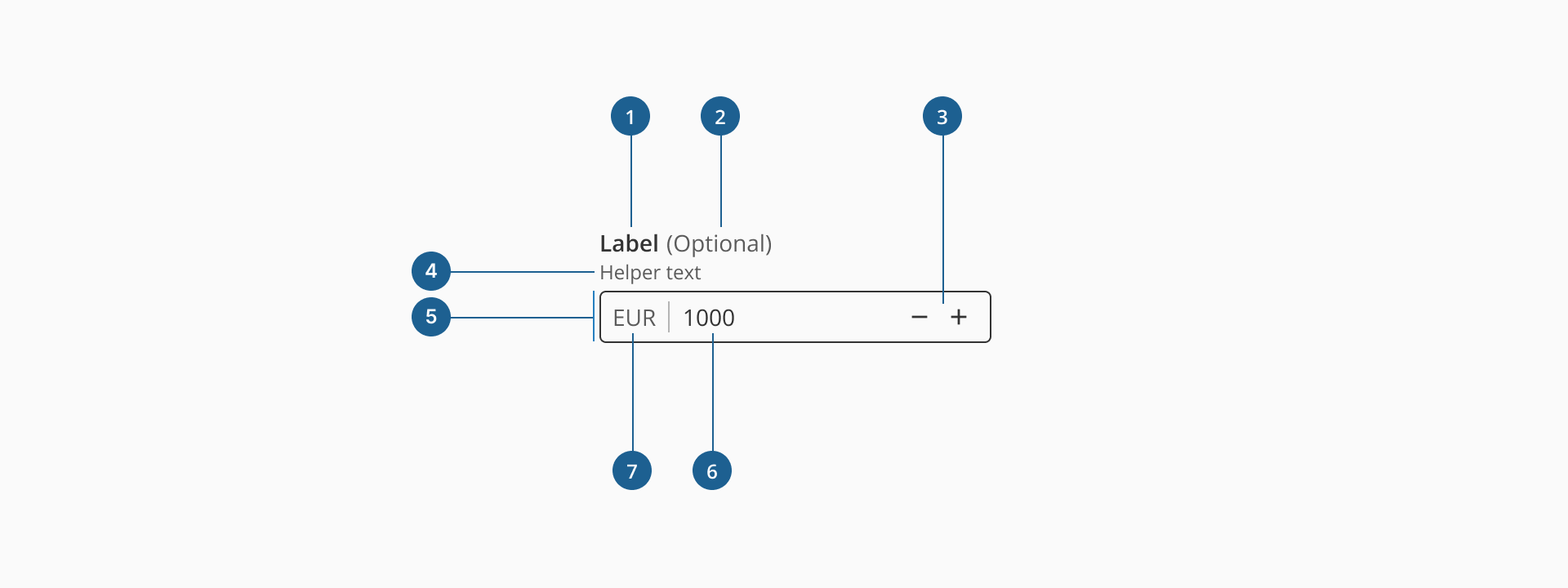 Number input anatomy