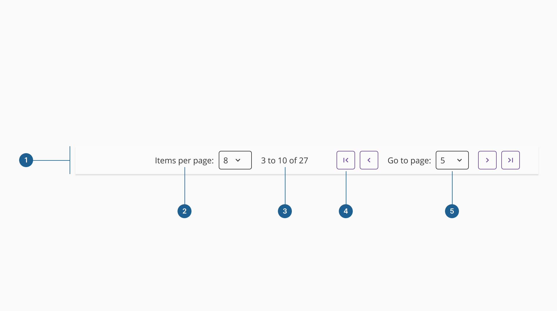 Paginator anatomy