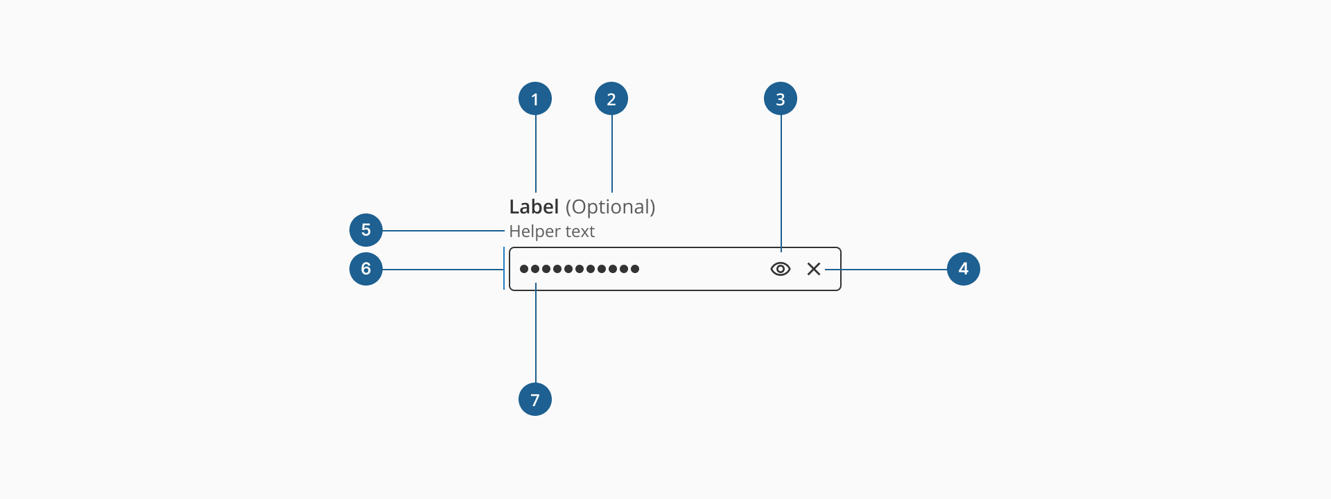 Password input anatomy