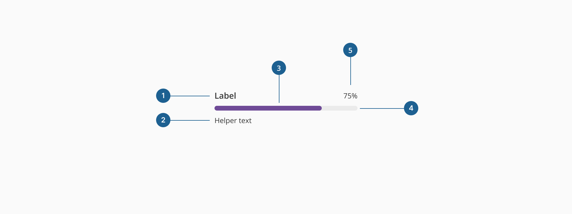 Progress bar's anatomy
